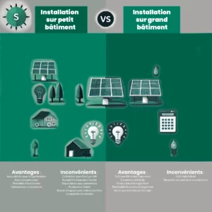 Infographie comparant les avantages et inconvénients des installations photovoltaïques sur petits et grands bâtiments.